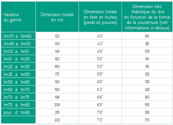 Tableau de tailles des couvertures