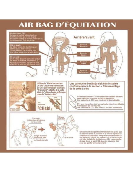Cartouche pour gilet AirBag Spark