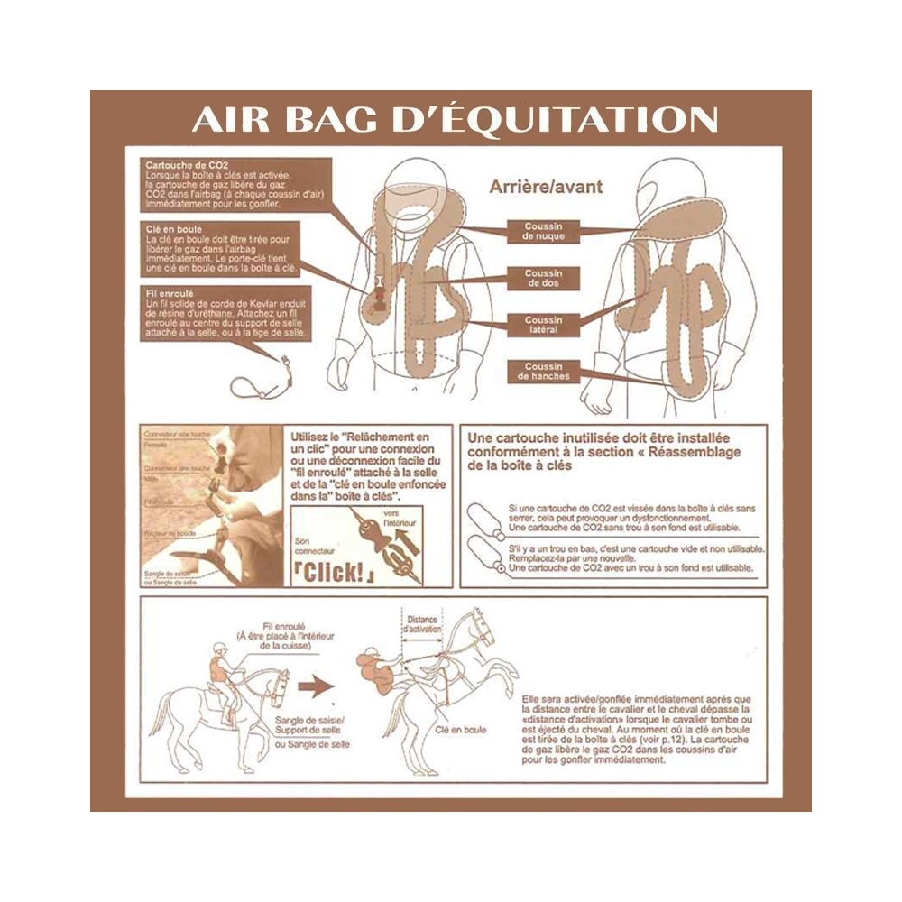 SPARK - Cartouche de rechange airbag