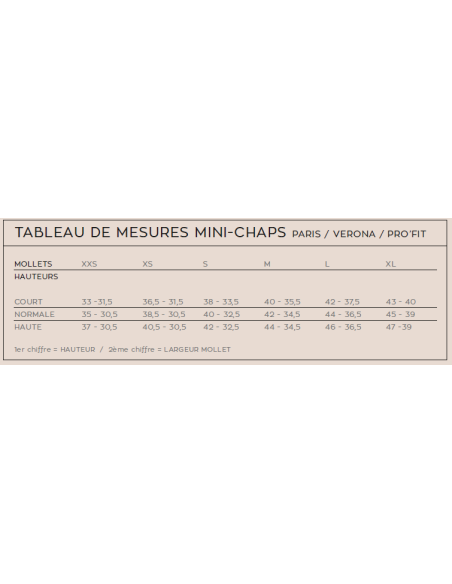 Mini-chaps Rex highclass par Hkm