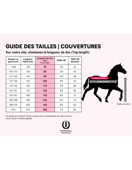 Guide des tailles : choisir la longueur de dos (Top length)